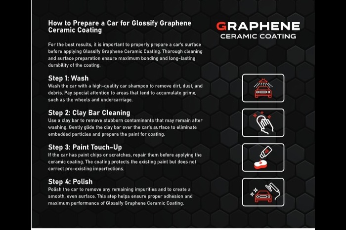 GRAPHENE PLASTIC RESTORER-50ML - Image 5