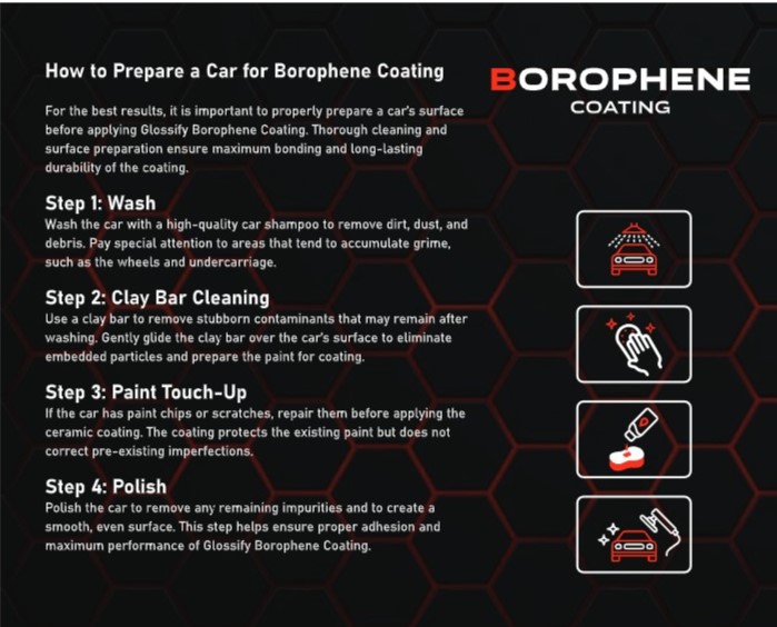 BROPHENE COATING - 50ml - Image 5
